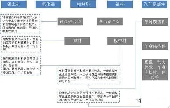 新能源汽車用鋁型材-3.jpg