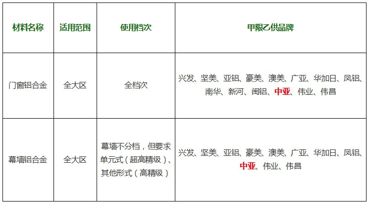 廣東中亞鋁業T500首選企業-1.jpg